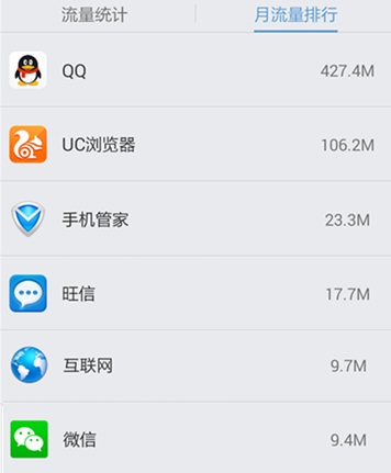 刷爆手机流量明细